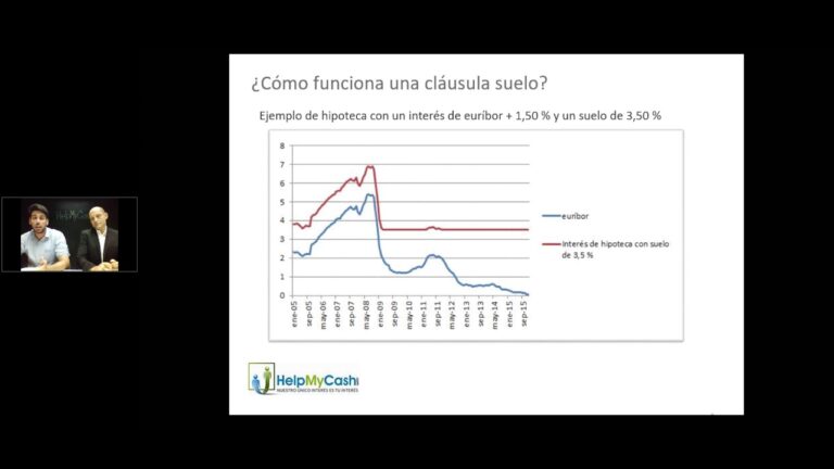 como saber si tengo clausula suelo