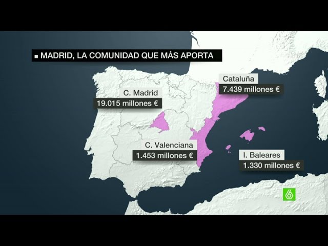 cuanto aporta madrid a españa y cuanto recibe