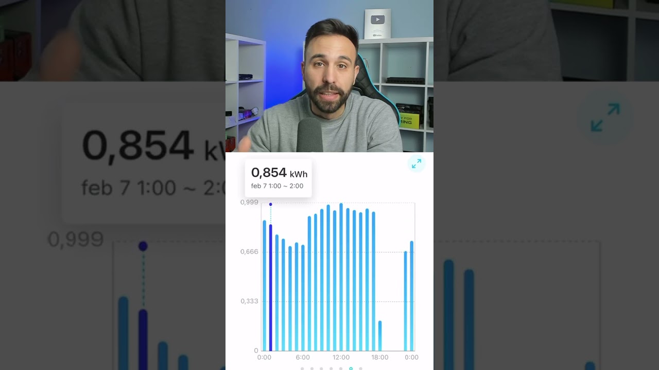 cuanto consume un radiador eléctrico de bajo consumo