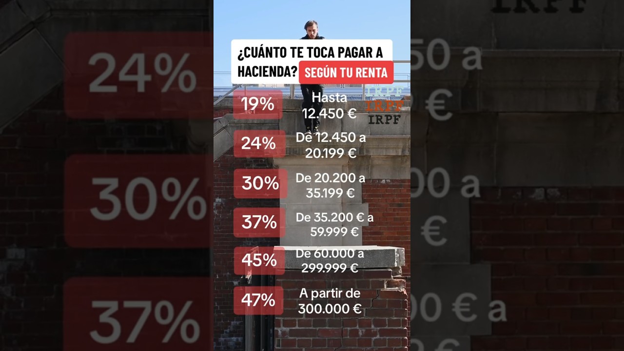 cuanto hay que pagar a hacienda por un juicio ganado