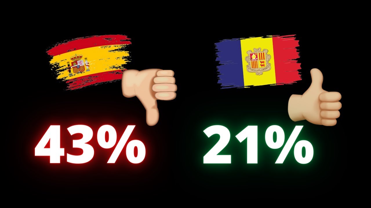 cuanto se paga de impuestos en andorra