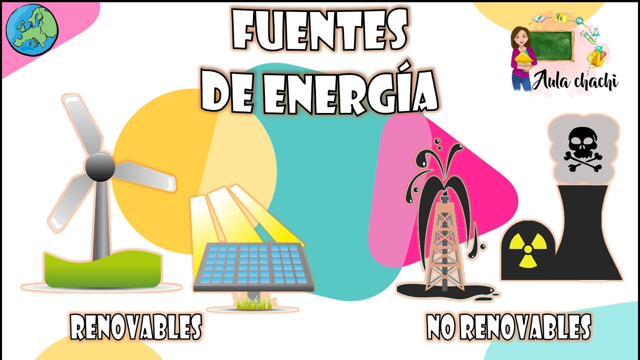 que es las fuentes de energia