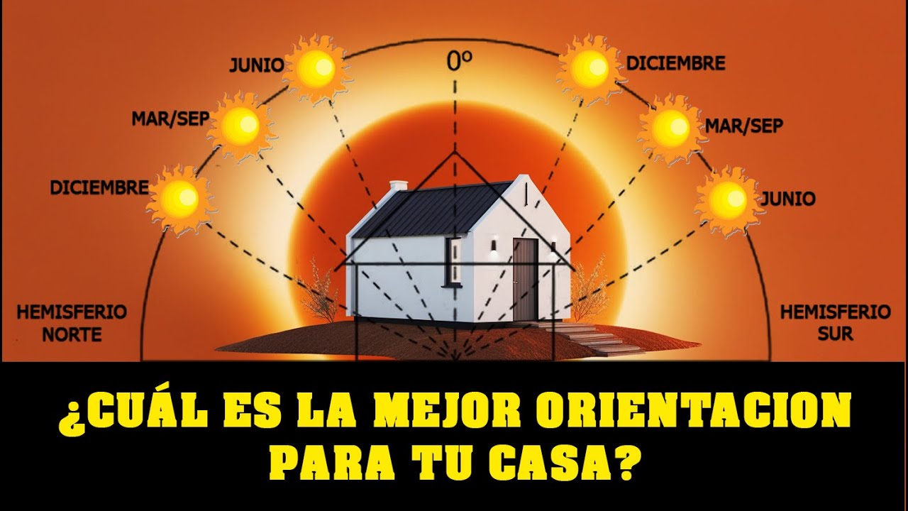 que orientacion es la mejor para una casa
