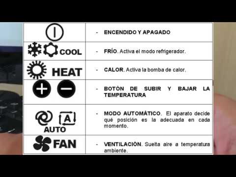 que simbolo es el del aire acondicionado